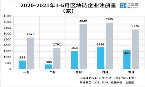 区块链活动全解析：从应用到趋势，您不可错过的创新与机遇